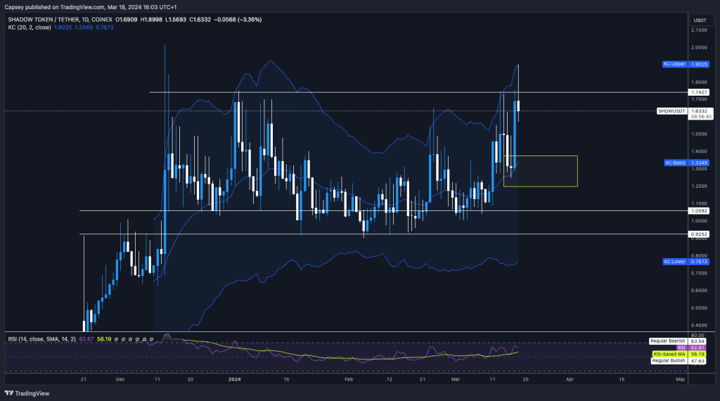 alignnone size-large wp-image-294093