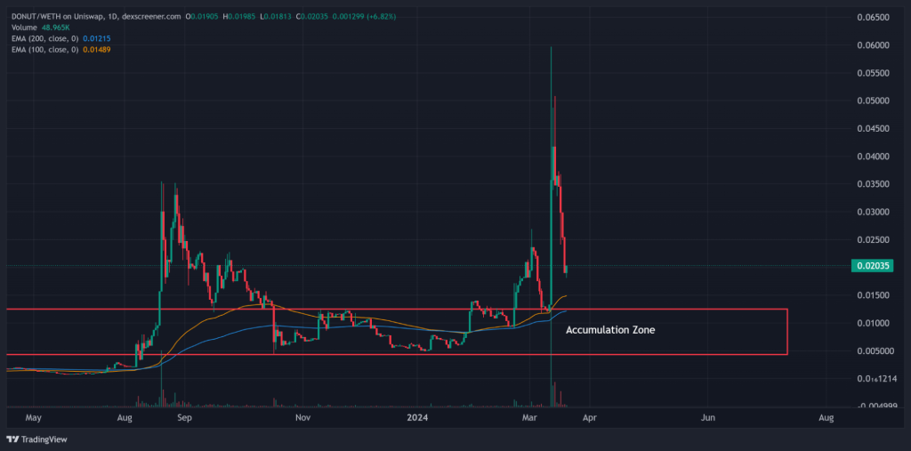 alignnone size-large wp-image-294165