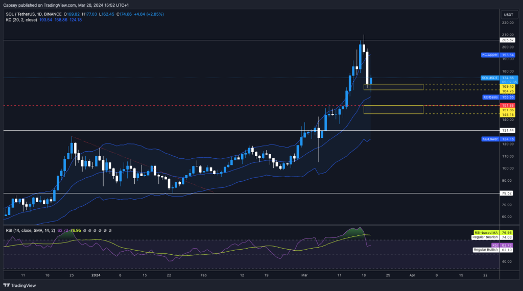 alignnone size-large wp-image-294197