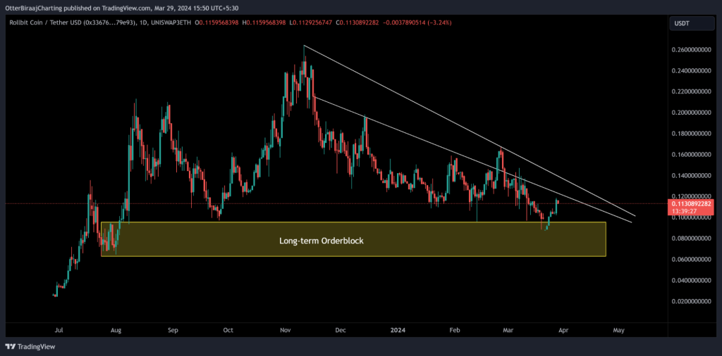 alignnone size-large wp-image-294486