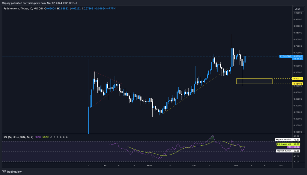 alignnone size-large wp-image-293688