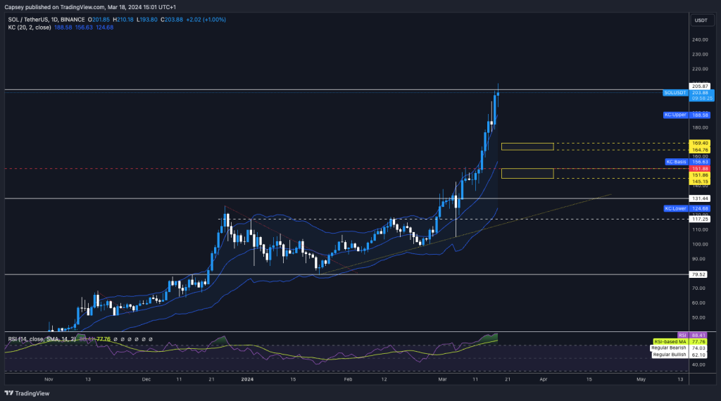 alignnone size-large wp-image-294095