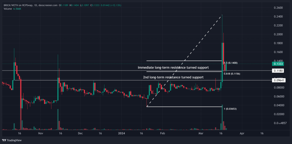 alignnone size-large wp-image-294167