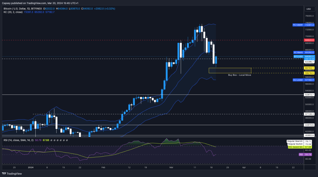 alignnone size-large wp-image-294198