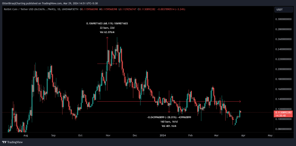 alignnone size-large wp-image-294487