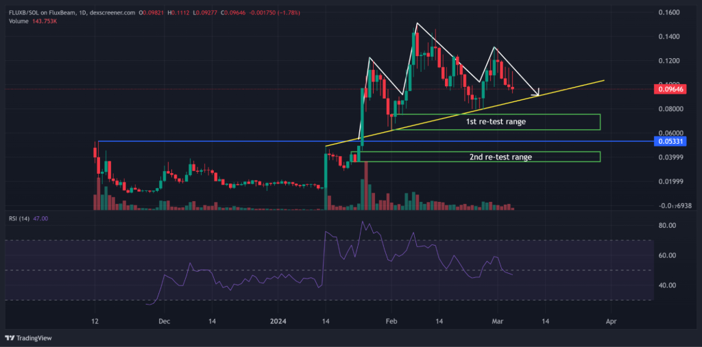 alignnone wp-image-293616 size-large