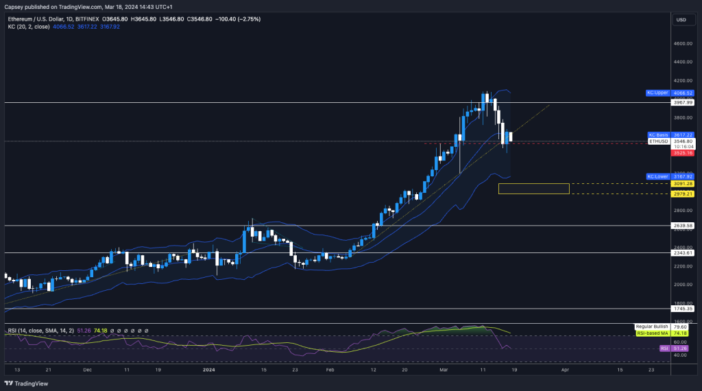 alignnone size-large wp-image-294096