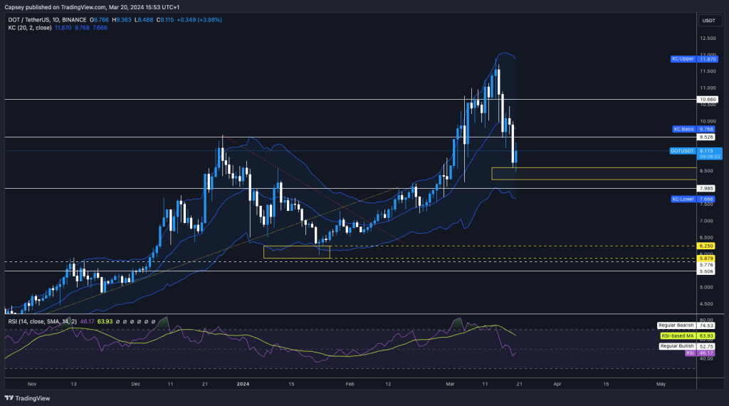 alignnone size-large wp-image-294199