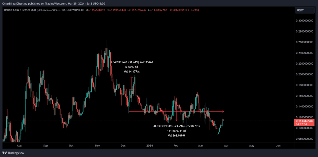 alignnone size-large wp-image-294488