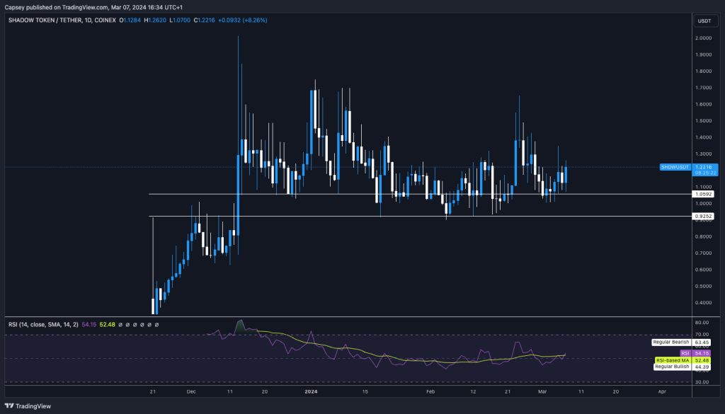 alignnone size-large wp-image-293690