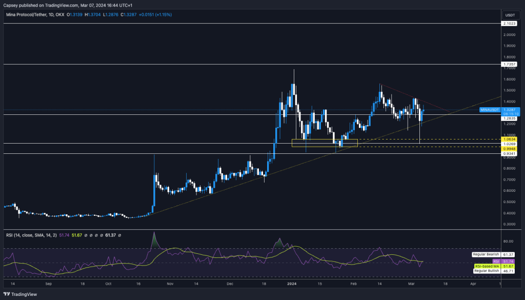 alignnone size-large wp-image-293691