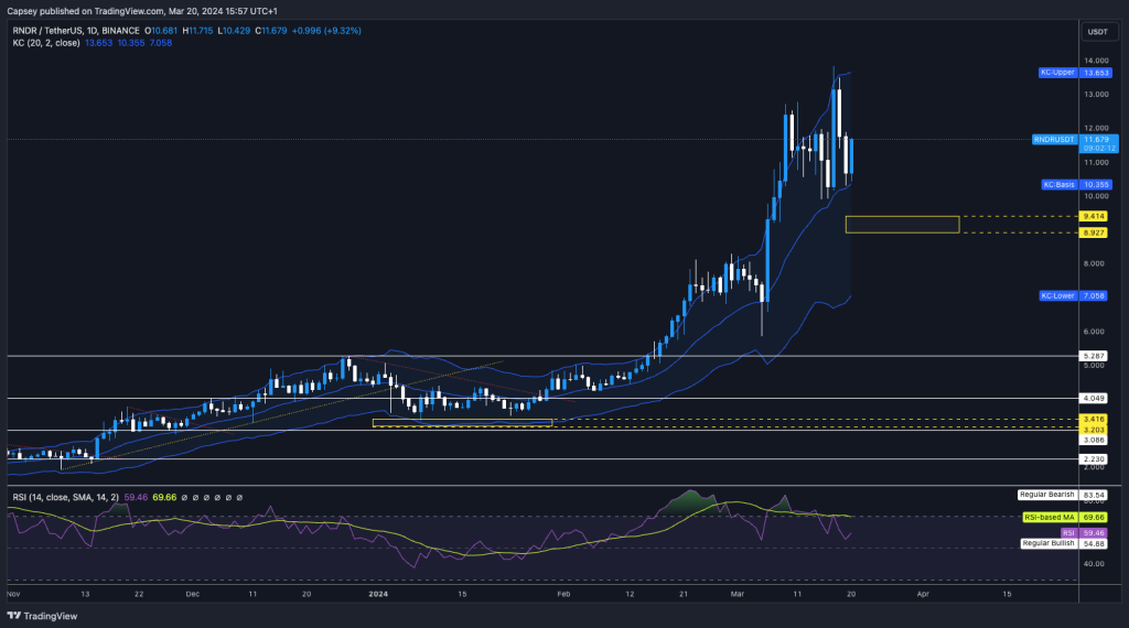 alignnone size-large wp-image-294201