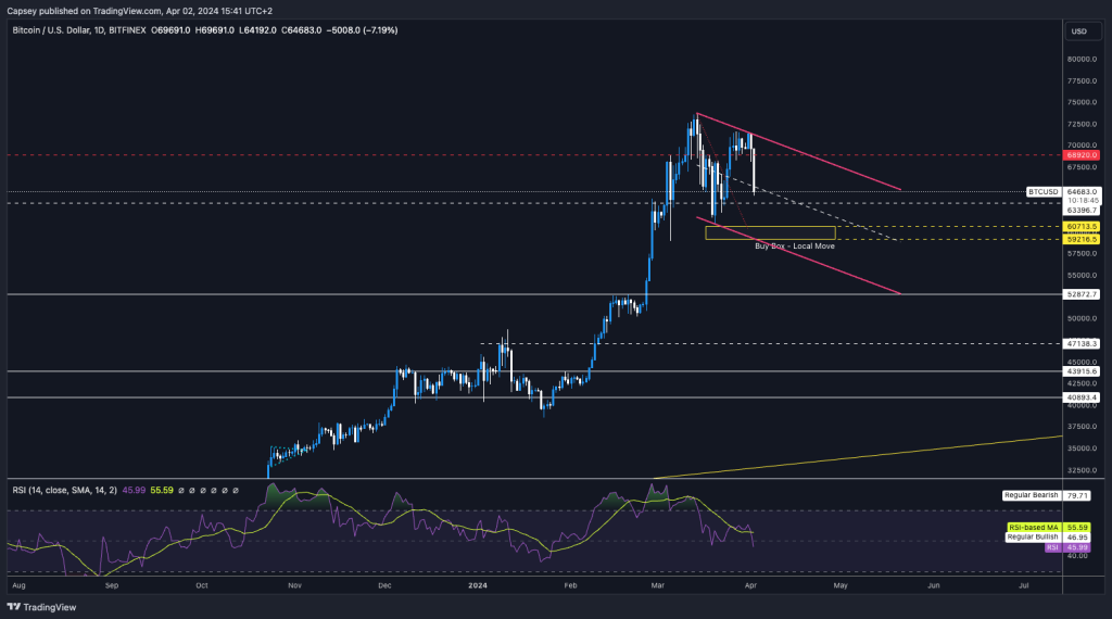 alignnone size-large wp-image-294566