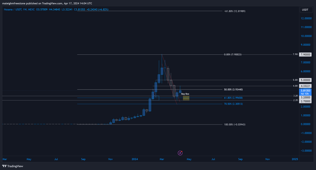 alignnone wp-image-295004 size-large