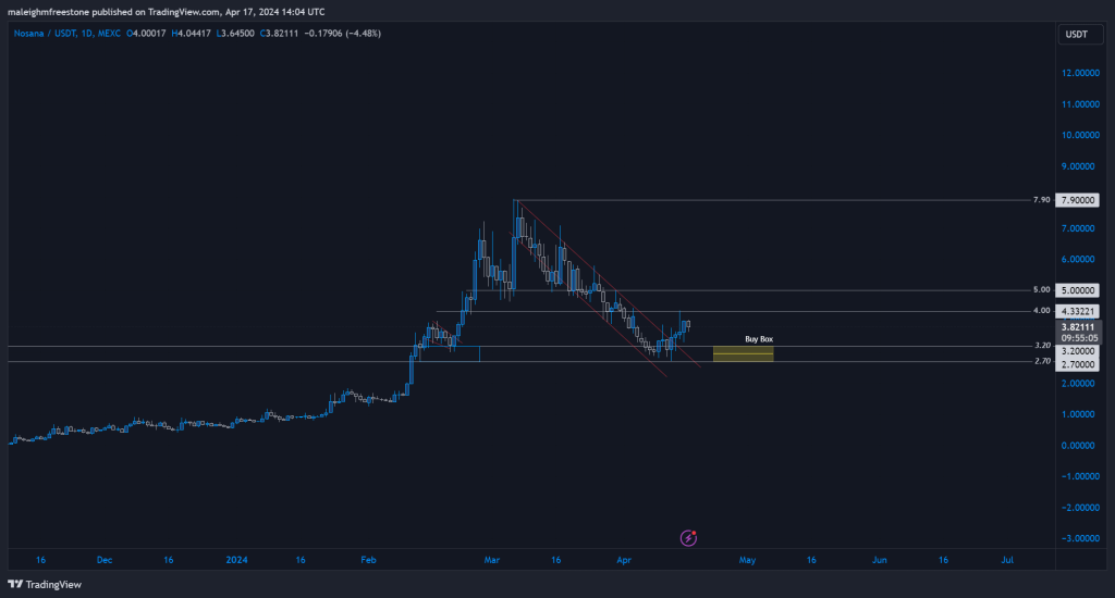 alignnone wp-image-295003 size-large