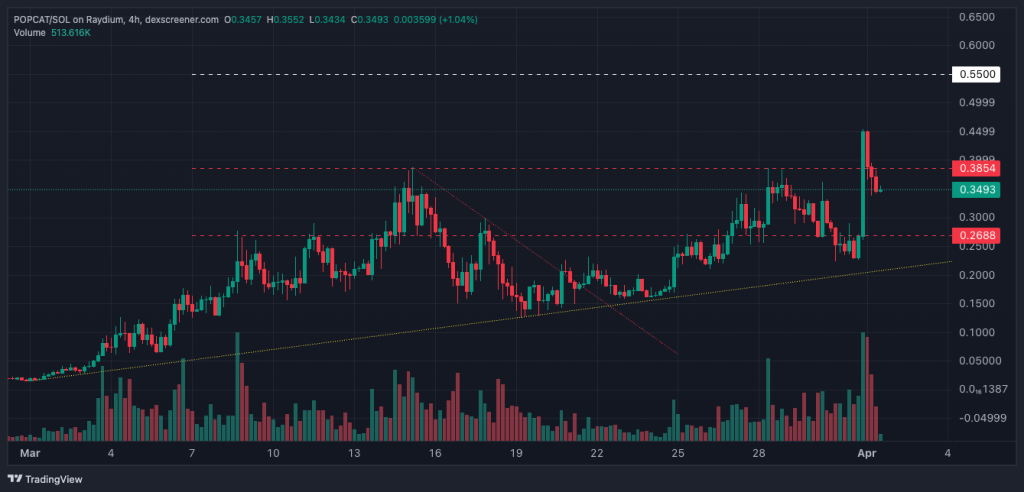 alignnone size-large wp-image-294529