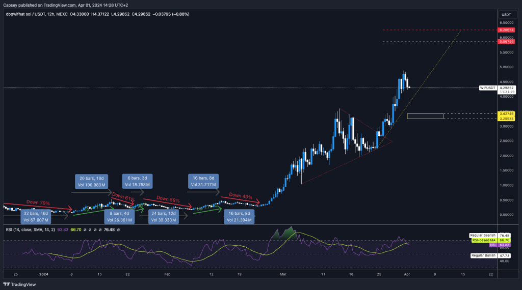 alignnone size-large wp-image-294532