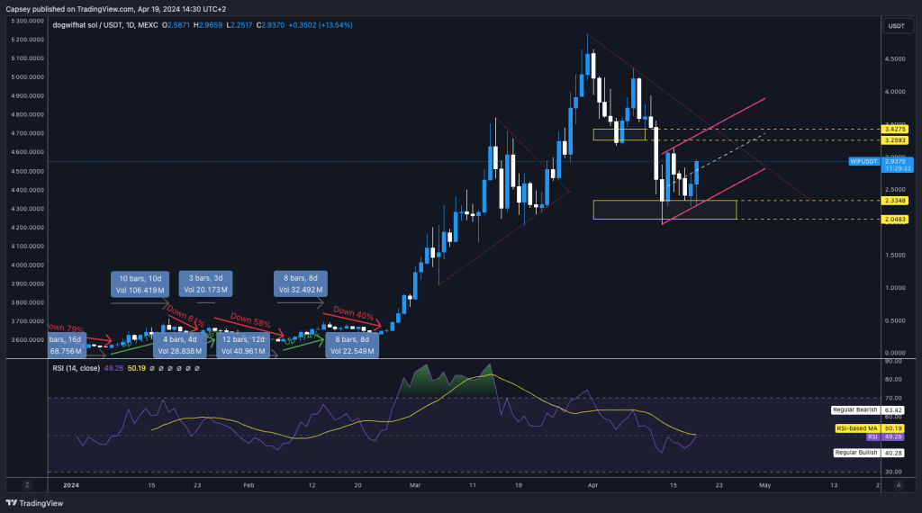 alignnone size-large wp-image-295070