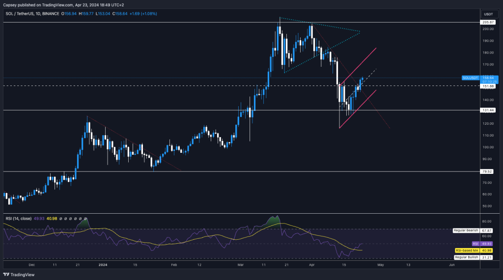 alignnone size-large wp-image-295193