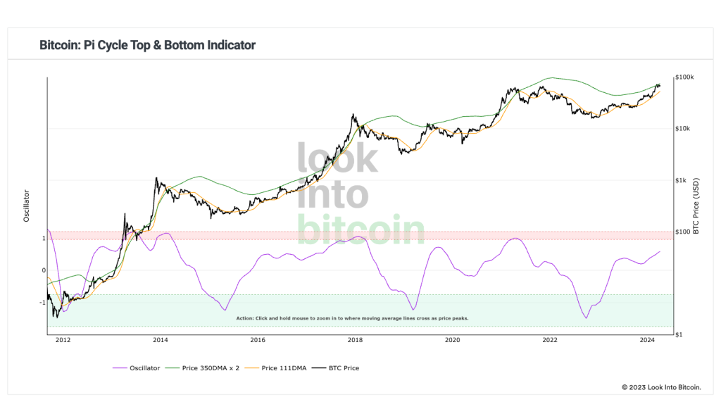 alignnone size-large wp-image-294835