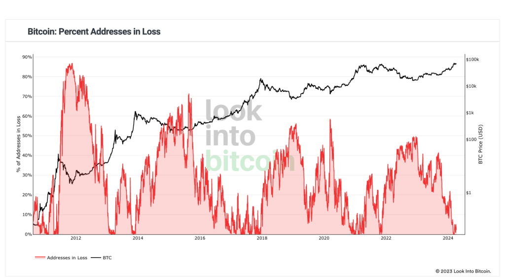 alignnone size-large wp-image-294836