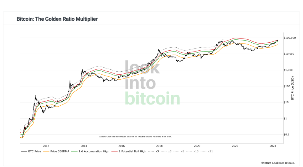 alignnone size-large wp-image-294837