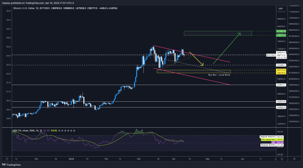 alignnone size-large wp-image-294842