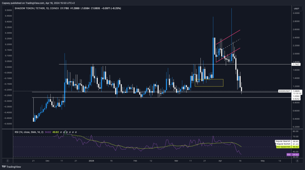 alignnone size-large wp-image-294952