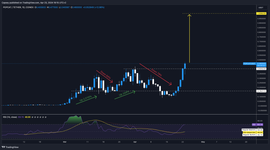 alignnone size-large wp-image-295194