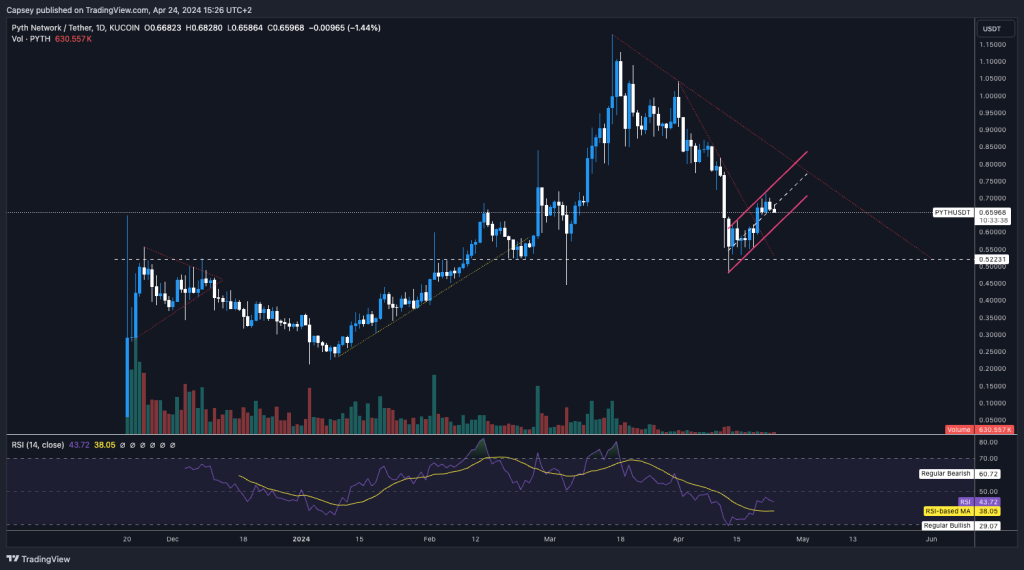 alignnone size-large wp-image-295219