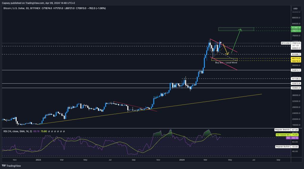 alignnone wp-image-294757 size-large