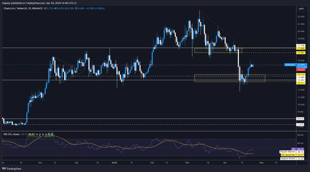 alignnone size-large wp-image-295220