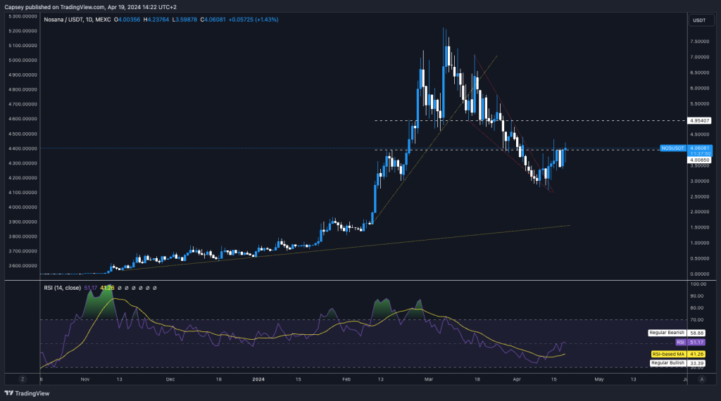 alignnone size-large wp-image-295073