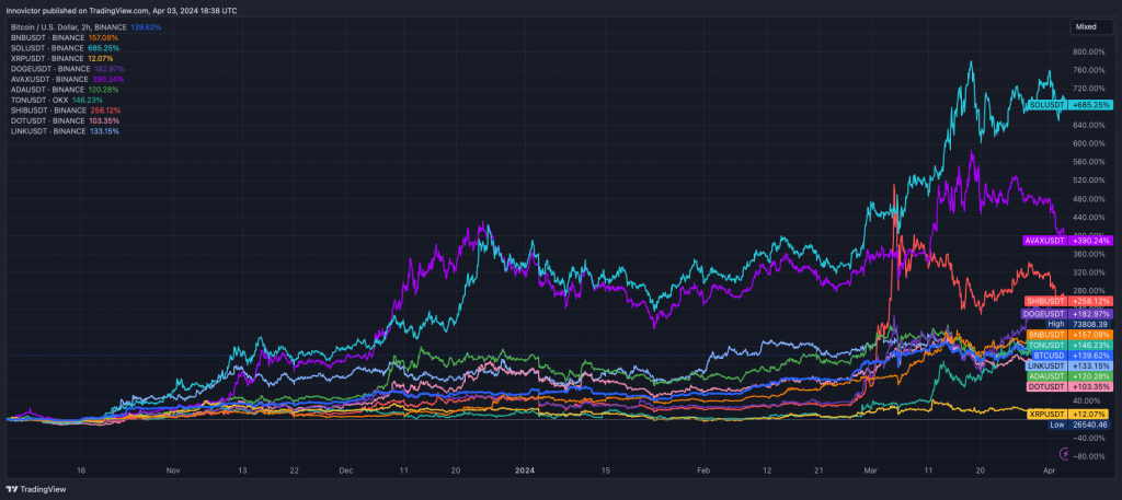 alignnone size-large wp-image-294594