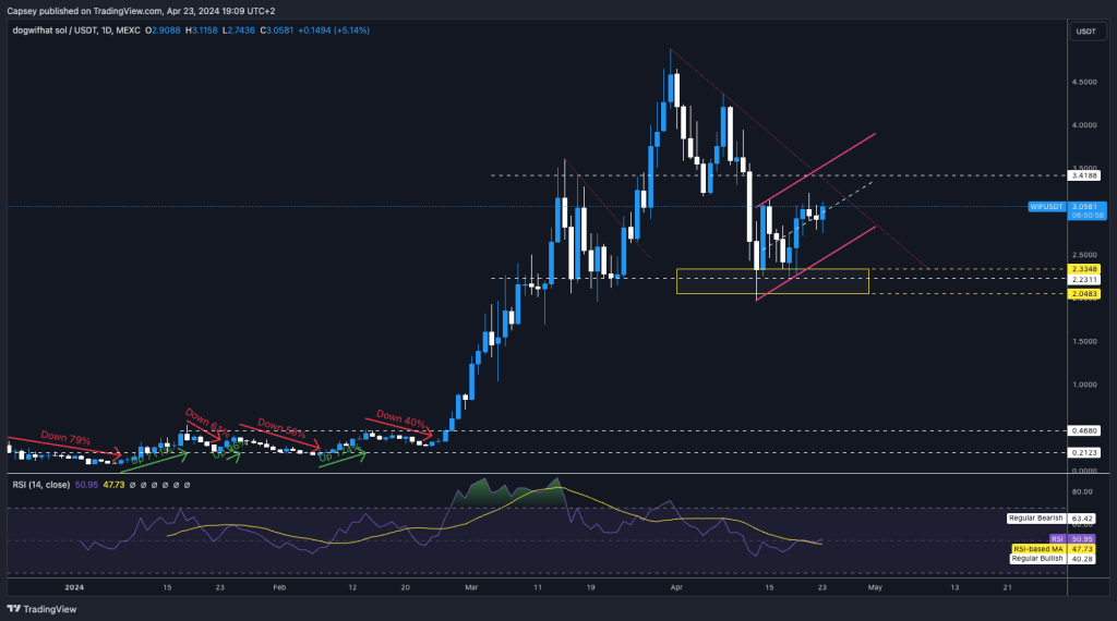 alignnone size-large wp-image-295196