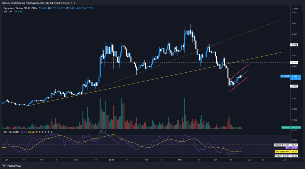 alignnone size-large wp-image-295221