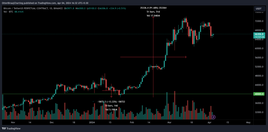 alignnone size-large wp-image-294711