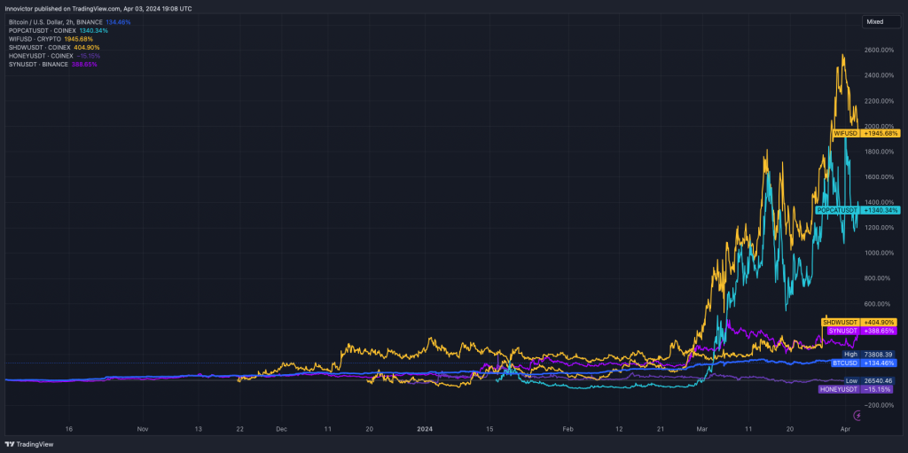 alignnone size-large wp-image-294596