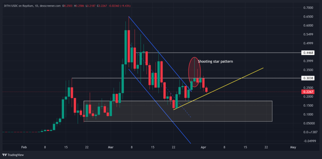 alignnone size-large wp-image-294577