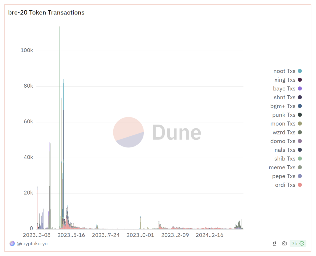 alignnone size-large wp-image-295207