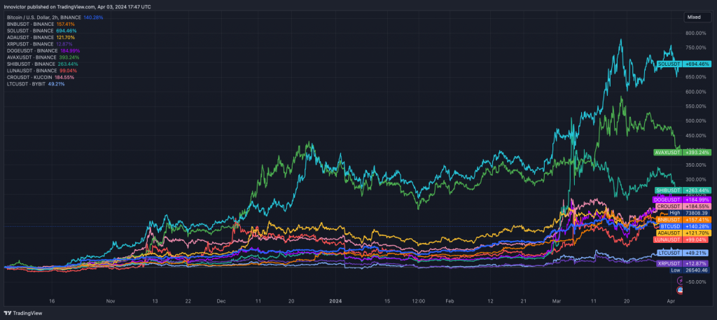alignnone size-large wp-image-294597