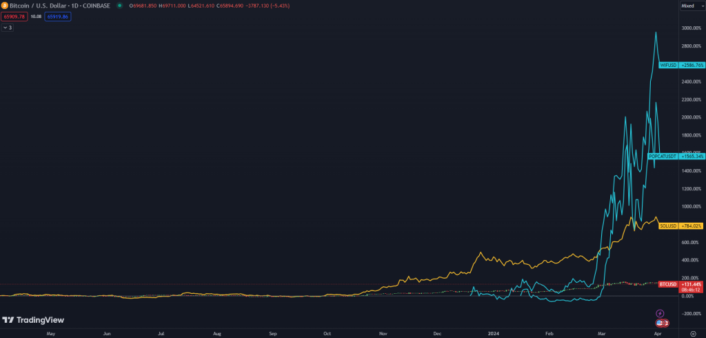 alignnone size-large wp-image-294599