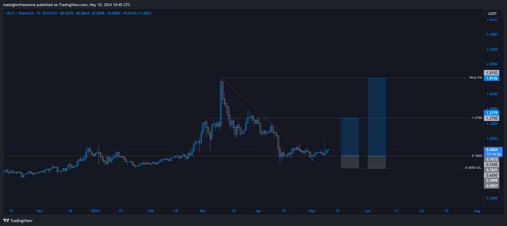 alignnone wp-image-295482 size-large