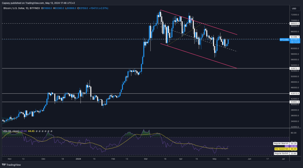 alignnone wp-image-295521 size-large