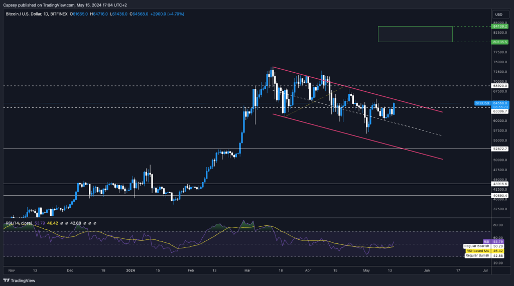 alignnone wp-image-295548 size-large