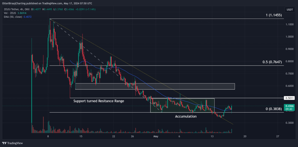 alignnone wp-image-295605 size-large