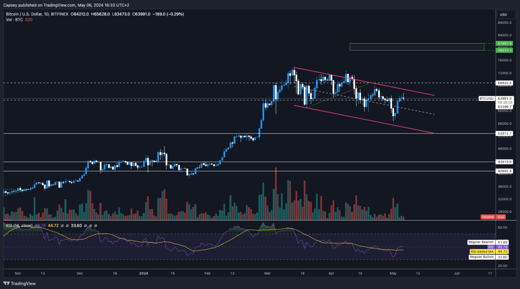 alignnone size-large wp-image-295365