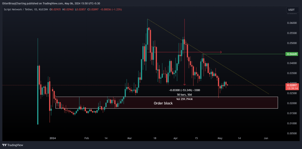 alignnone size-large wp-image-295375