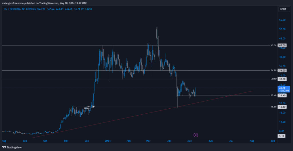 alignnone wp-image-295494 size-large