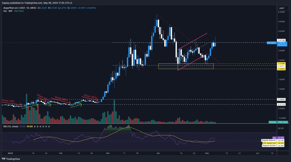 alignnone size-large wp-image-295366